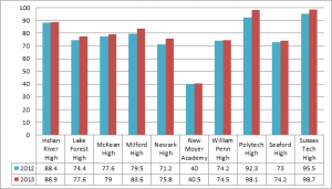 graph3