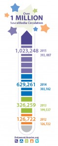 eMediaCircChart2016-CT2