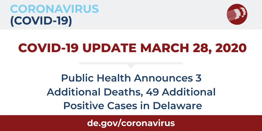 Covid 19 Update March 28 Public Health Announces 3 Additional Deaths 49 Additional Positive Cases In Delaware State Of Delaware News