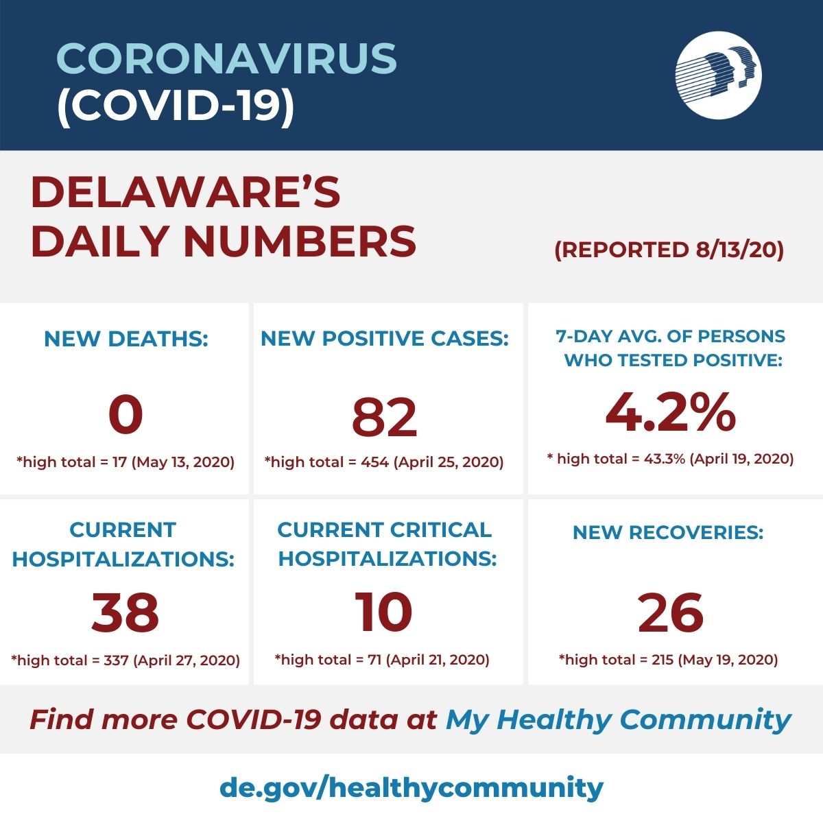 Coronavirus Update DHSS FB 2