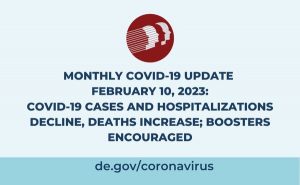 COVID-19 Monthly Update. COVID Cases and Hospitalizations continue to decline, deaths increase. The public is encouraged to get booster doses.