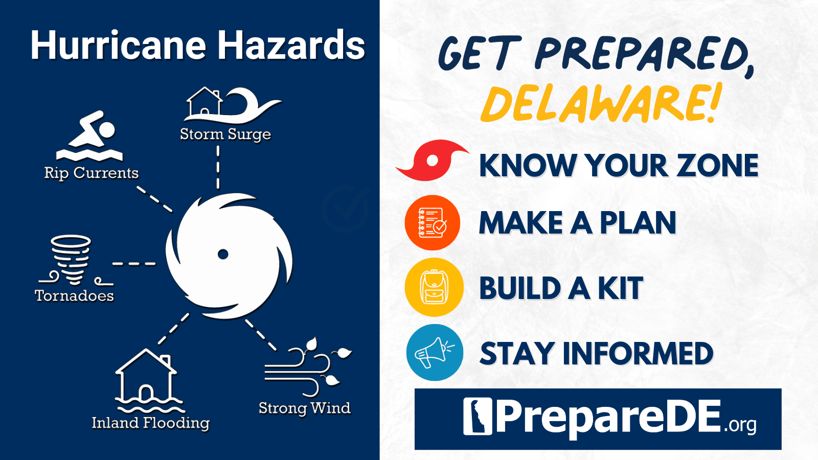 Hurricane Preparedness Week: Assemble a Hurricane Kit