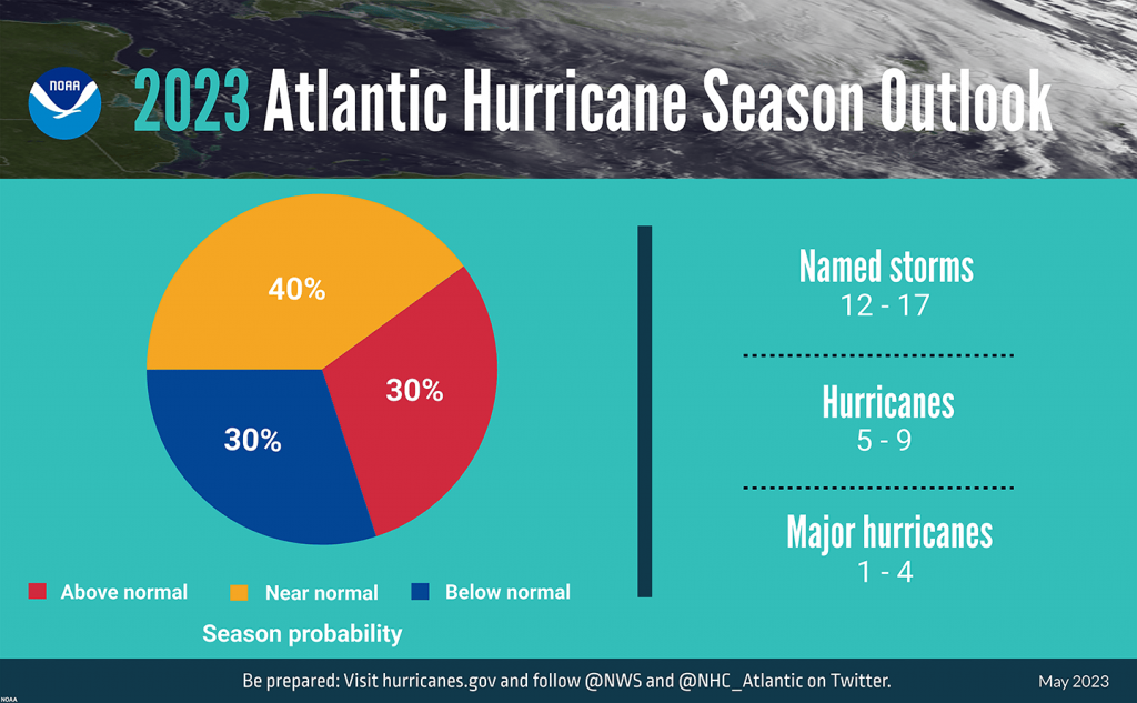 2023 Atlantic Hurricane Outlook
