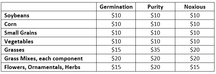 2024 Seed Lab fees for germination, purity, and nozious weeds per sample for soybeans, corn, small grains, vegetables, grasses, grasses mixes, each components, and flowers, ornamentals, and herbs