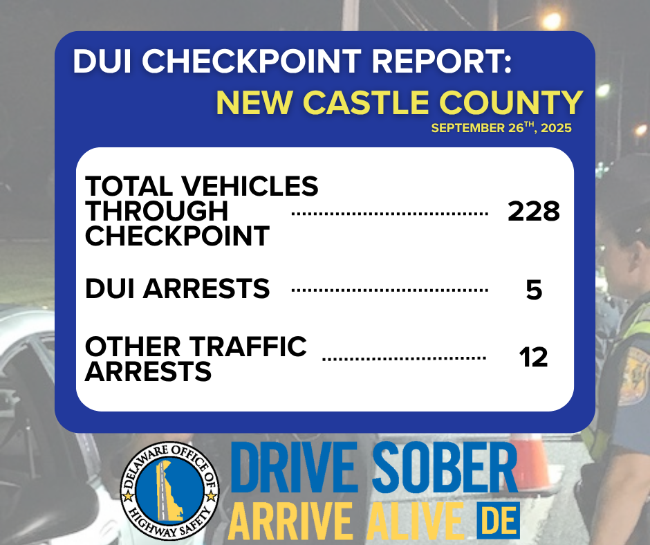DUI Checkpoint Statistics