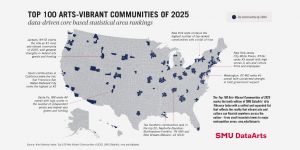Infographic map of the United States titled “Top 100 Arts-Vibrant Communities of 2025,” showing top-ranked core based statistical areas highlighted in dark blue. Callouts note leading communities including Jackson, WY-ID at #1, San Francisco-San Mateo-Redwood City at #2, New York-Jersey City-White Plains at #3, Santa Fe at #4, and Washington, DC-MD at #5, with additional notes about strong rankings in California, New York, and parts of the South.
