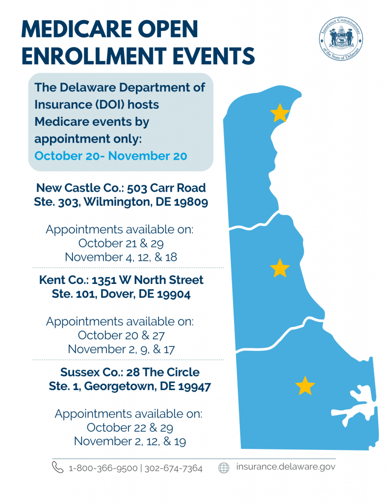 A flyer titled “Medicare Open Enrollment Events” shows information from the Delaware Department of Insurance about appointment‑only Medicare events held from October 20 to November 20. The flyer lists three locations with dates:
• New Castle County: 503 Carr Road, Suite 303, Wilmington, DE 19809, with appointments on October 21 and 29, and November 4, 12, and 18.
• Kent County: 1351 West North Street, Suite 101, Dover, DE 19904, with appointments on October 20 and 27, and November 2, 9, and 17.
• Sussex County: 28 The Circle, Suite 1, Georgetown, DE 19947, with appointments on October 22 and 29, and November 2, 12, and 19.
To the right, a blue silhouette map of Delaware displays three yellow star markers representing the event locations. The bottom of the flyer includes contact information: a phone number and the website insurance.delaware.gov.